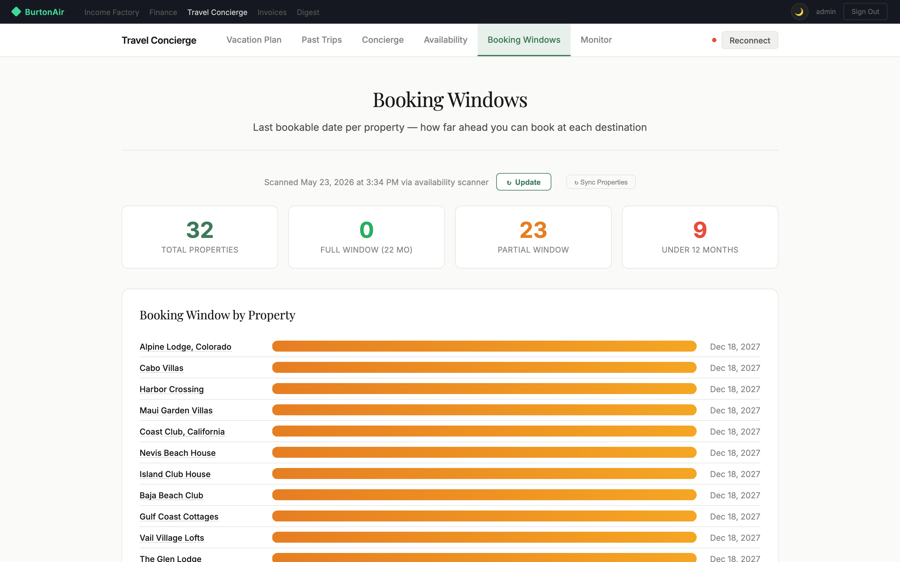 Availability monitoring across the club's properties